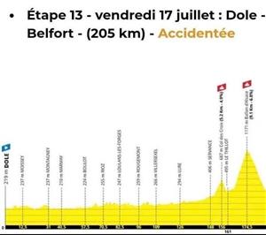 Passage du Tour de France entre Boulot et Loulans-Verchamp