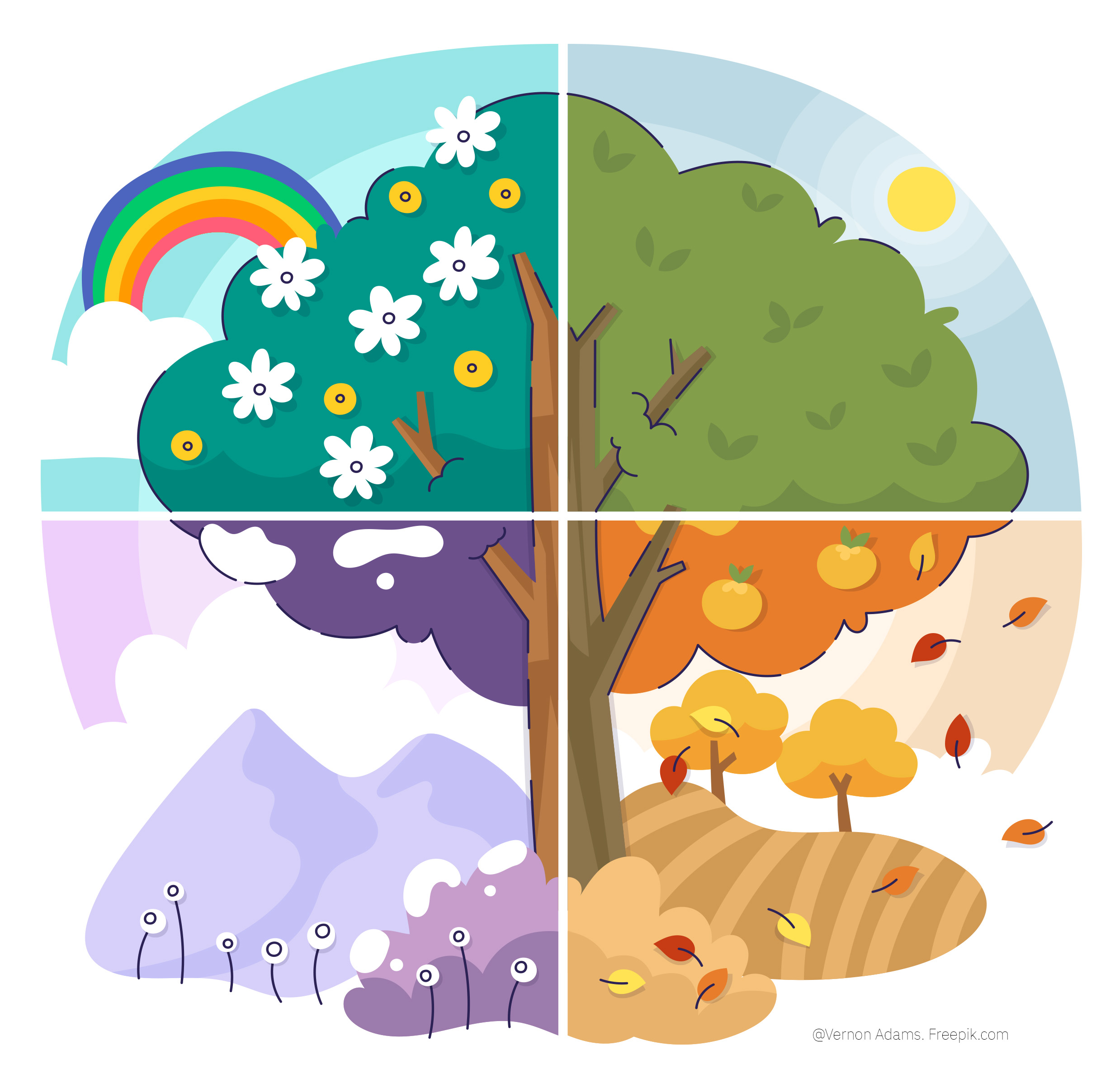 4 saisons atelier