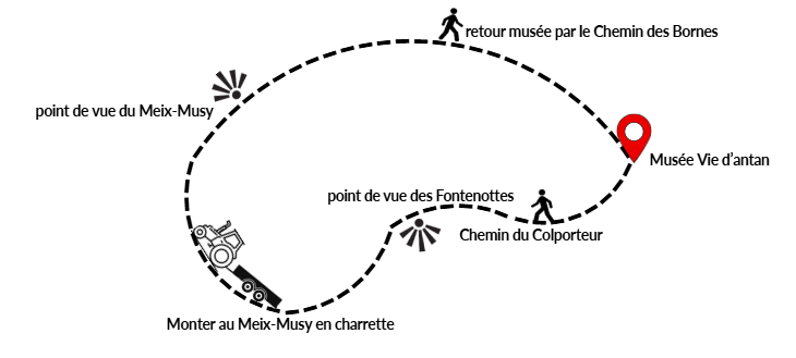 Média additionnel 1
