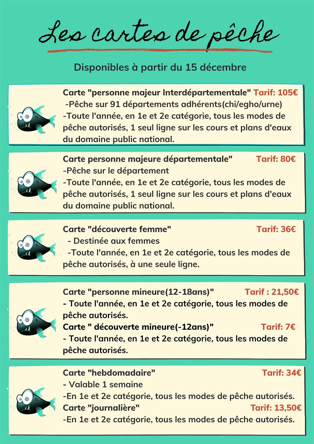 Les types de cartes de pêche