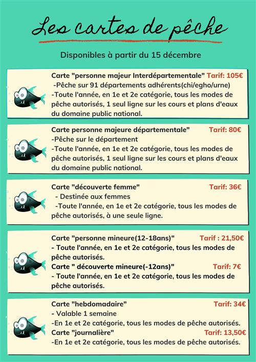 Les types de cartes de pêche