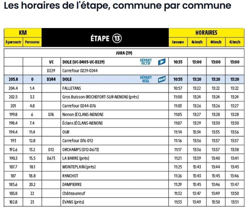 Média additionnel 1