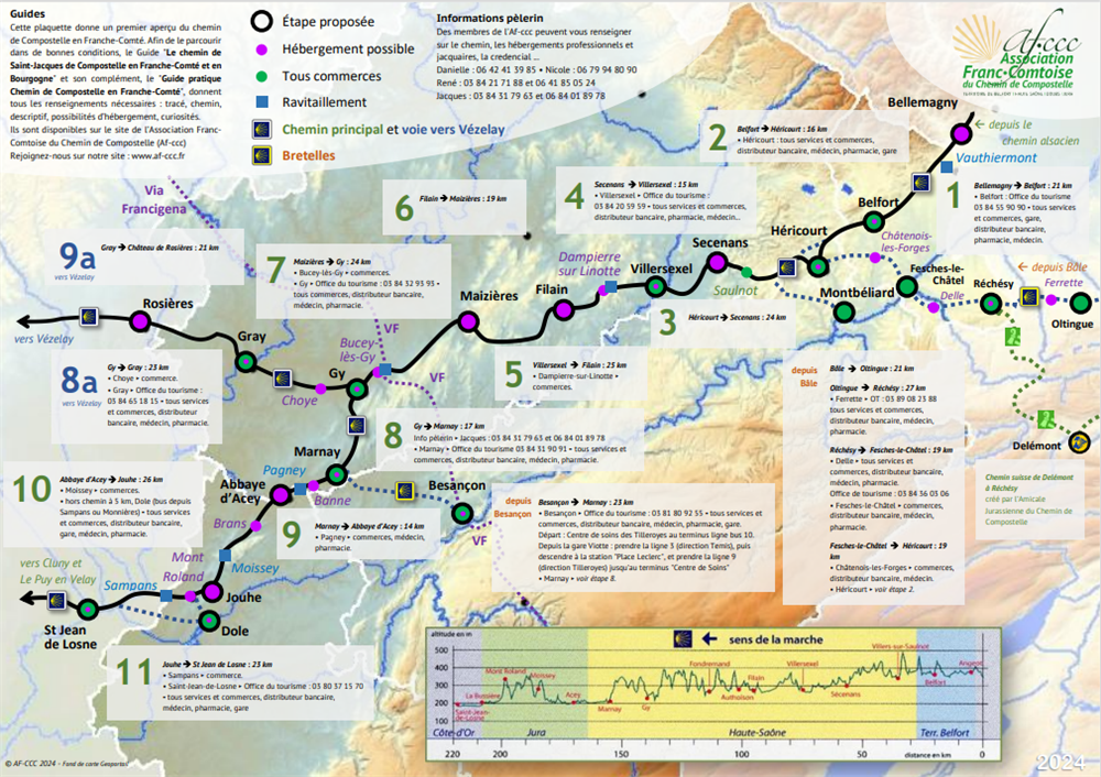 Chemin de Saint Jacques de Compostelle