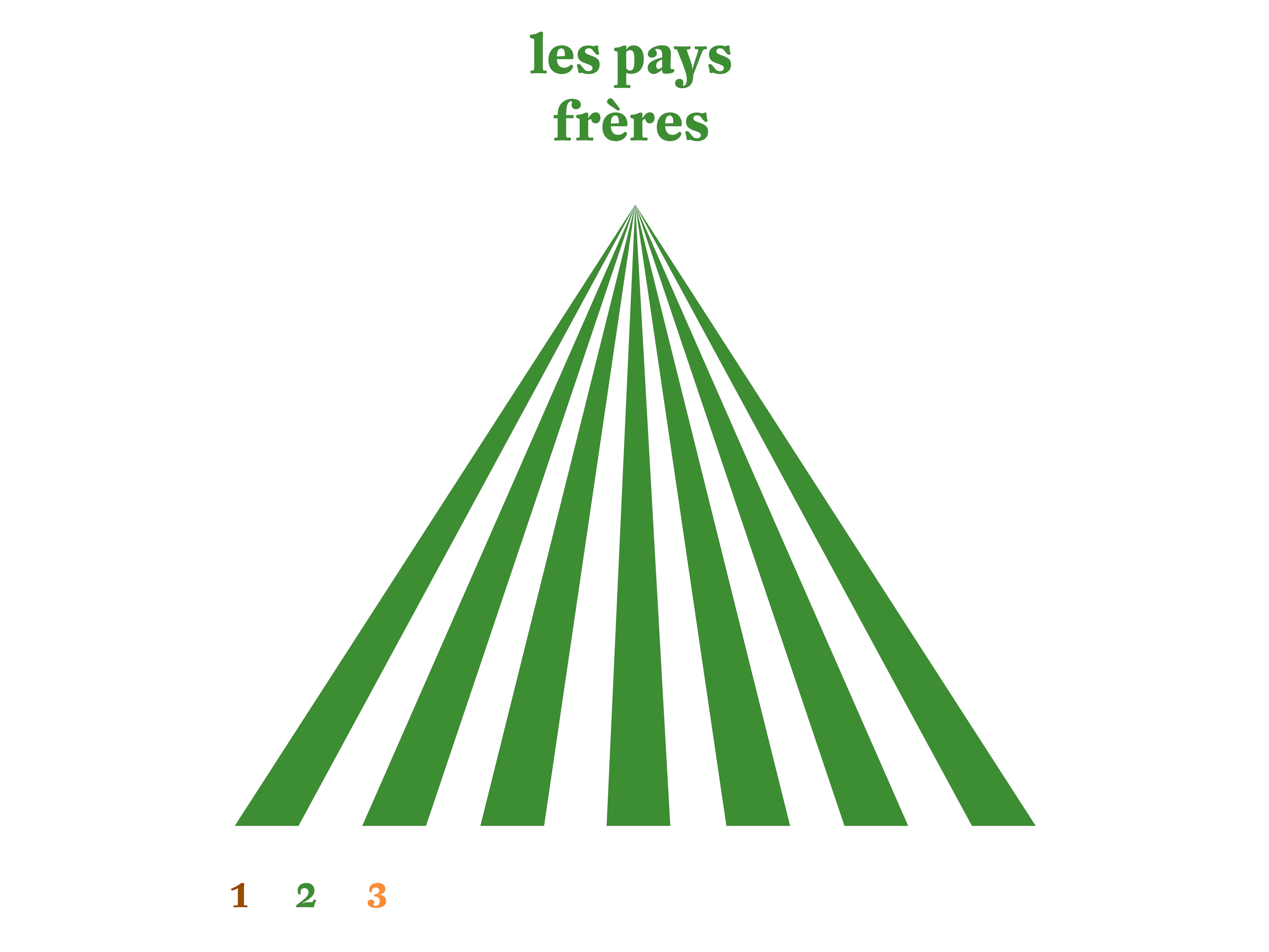 exposition les pays freres